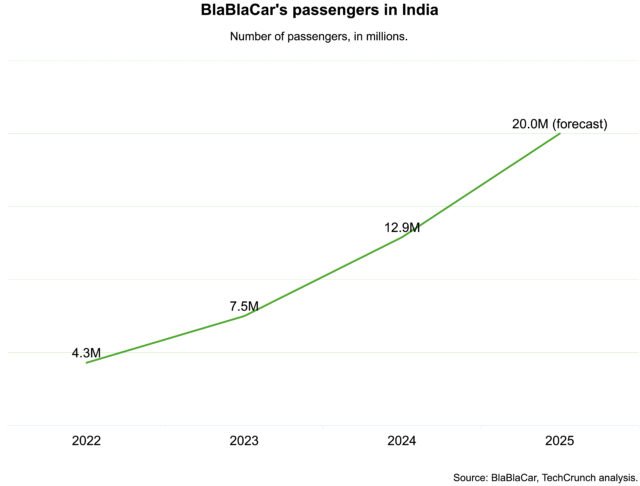blablacar-passengers-india_9343f8.jpg