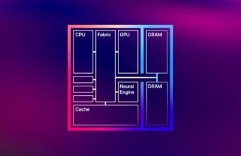 Cik daudz vienotās atmiņas man ir nepieciešams Mac datorā?
