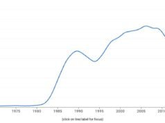 Neatkarīgi no tā, kas notika ar stīgu teoriju?