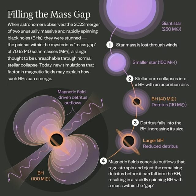 simons-foundation-gw231123-mass-gap-infographic.jpg