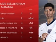 Belingems, Bekhems un Anglijas futbola ikonu svars